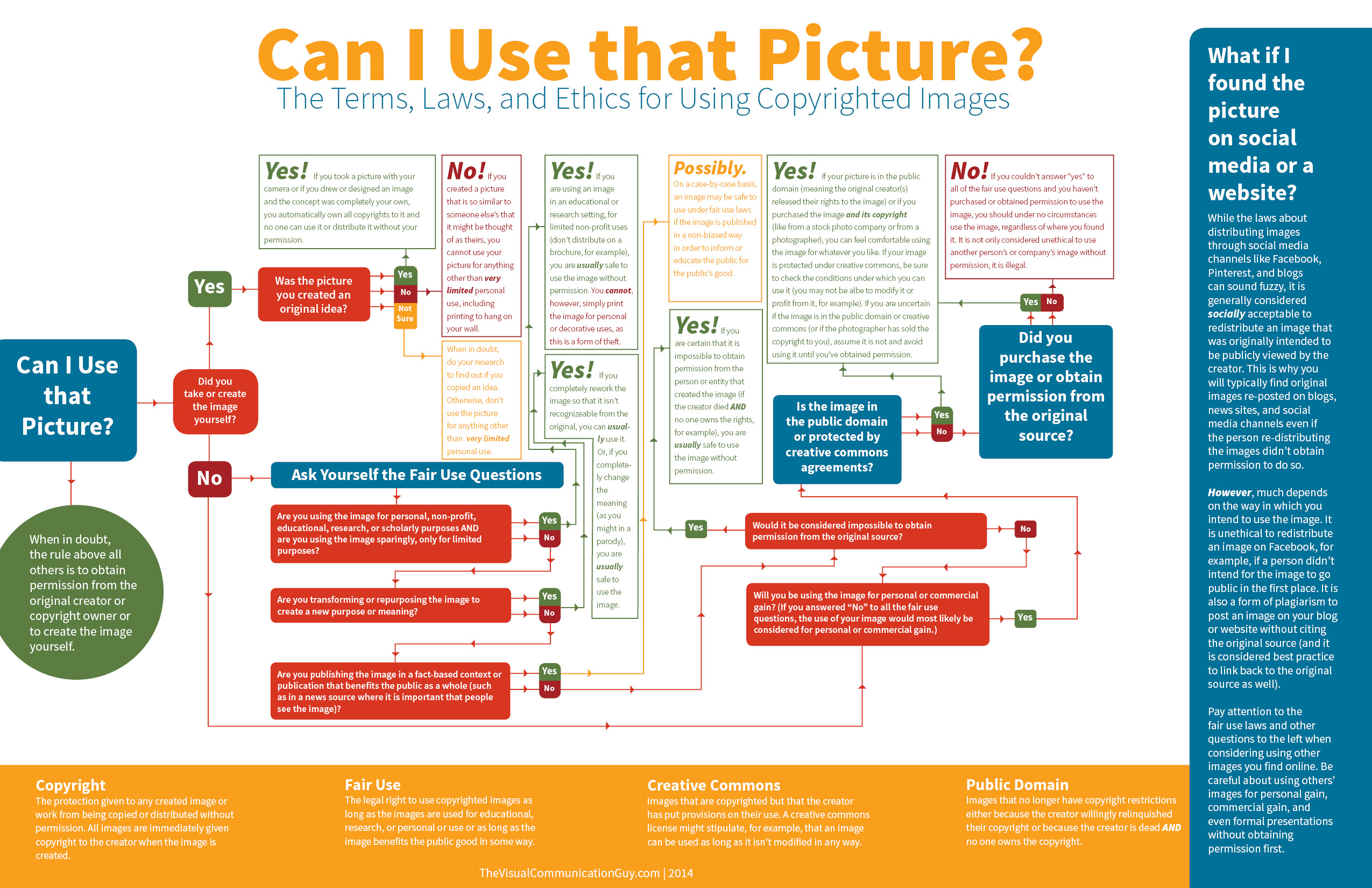 Infographic_CanIUseThatPicture4