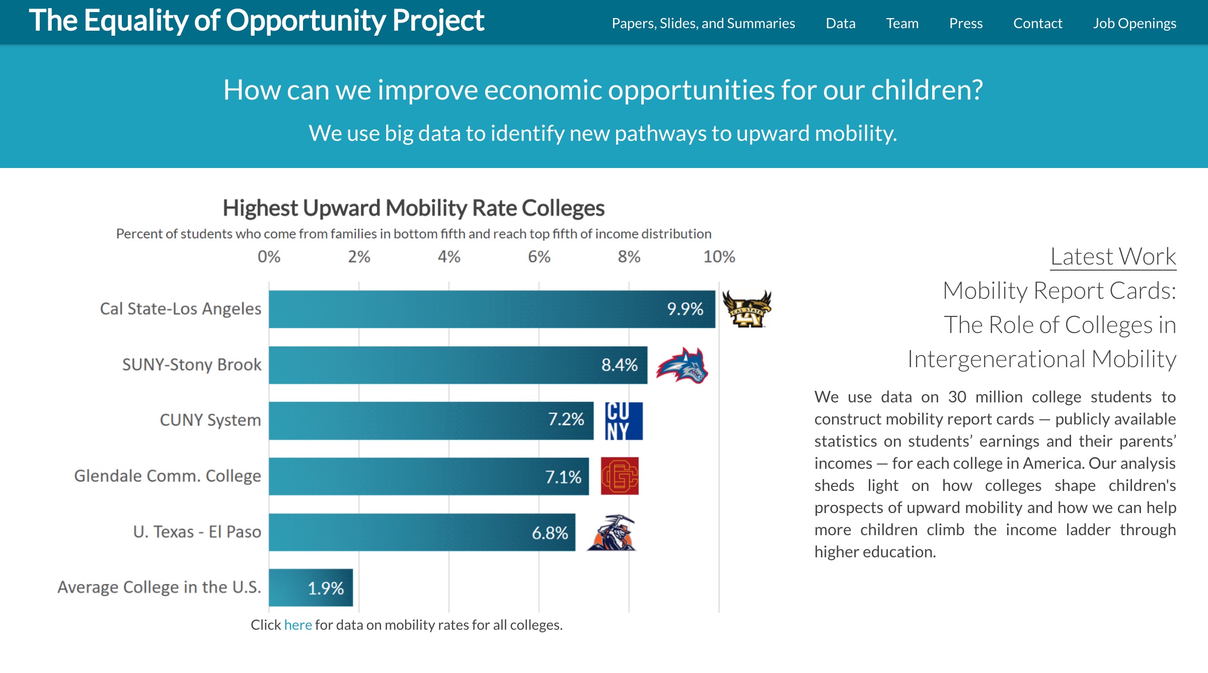 Screenshot of the Equality of Opportunity Project site
